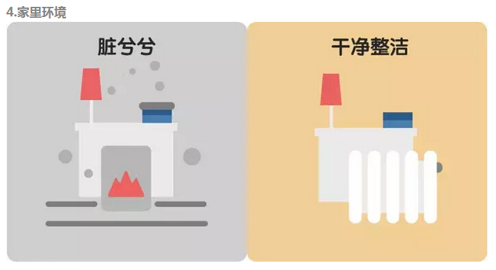 煤改電會給居民用戶帶來哪些具體的改變？